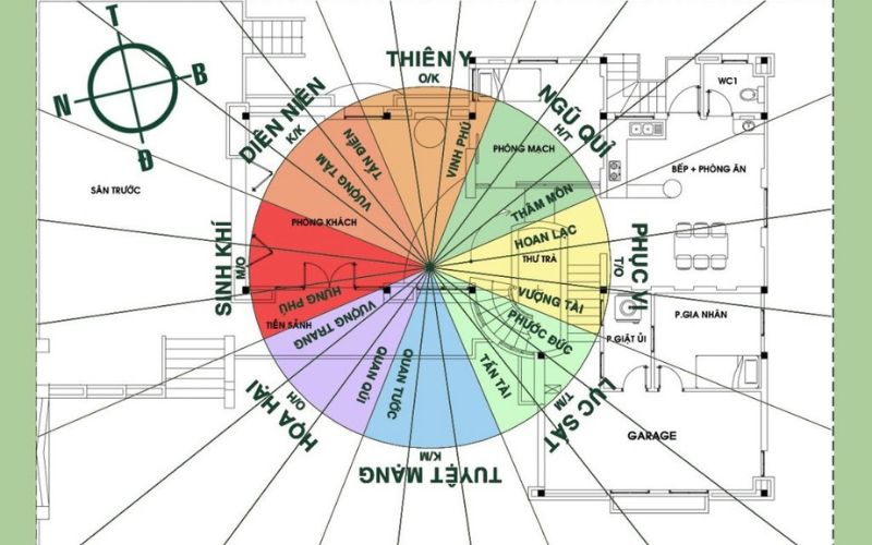 Công cụ và kỹ thuật để xác định trong nhà hoặc văn phòng