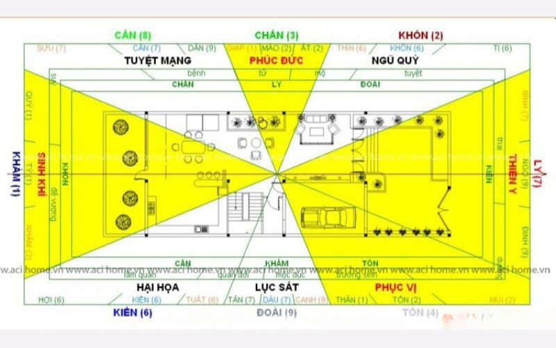 Các bước cụ thể để đo đạc và phân tích