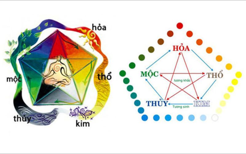 Giới thiệu về ngũ hành trong phong thủy