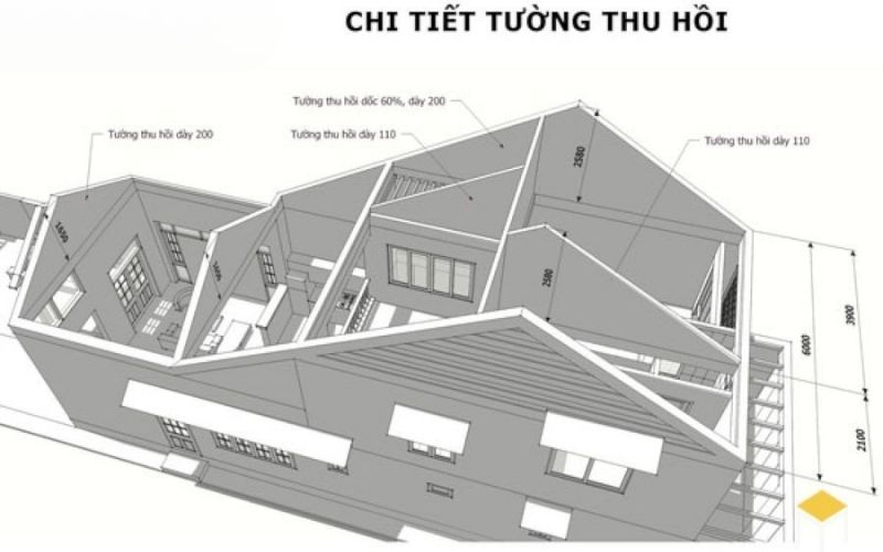 Cấu tạo đặc trưng của kiến trúc đầu hồi nhà