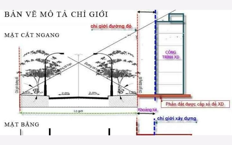 Quy định về khoảng lùi xây dựng