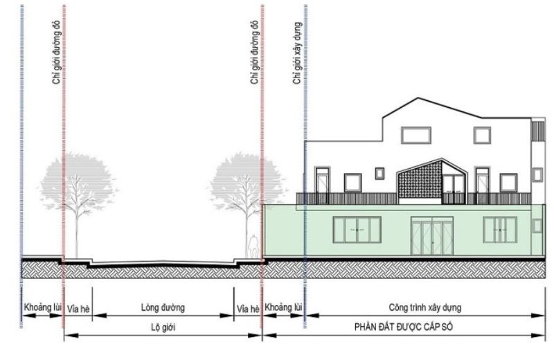 Lưu ý về quy định khoảng lùi trong xây dựng