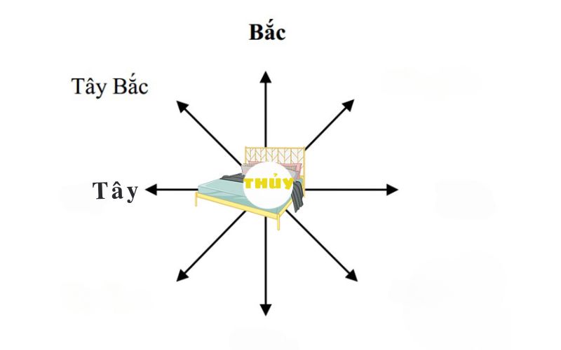 Hướng đặt giường ngủ cho mệnh Thủy