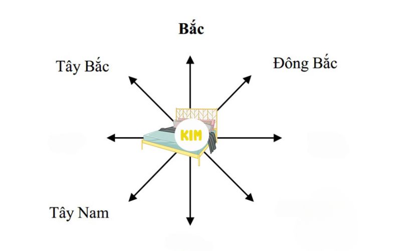 Cách đặt giường ngủ hợp phong thủy cho mệnh Kim