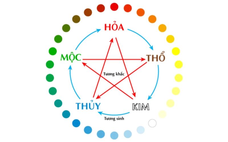 Dùng “tị hòa”: Hòa giải năng lượng tiêu cực